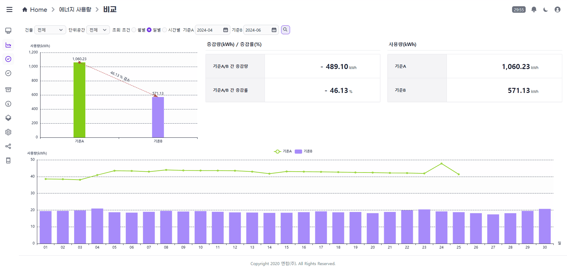에너지사용량 비교